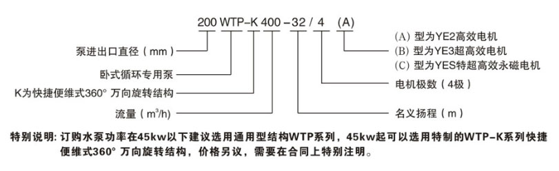 臥式節(jié)能泵型號意義圖 臥式節(jié)能泵型號意義圖
